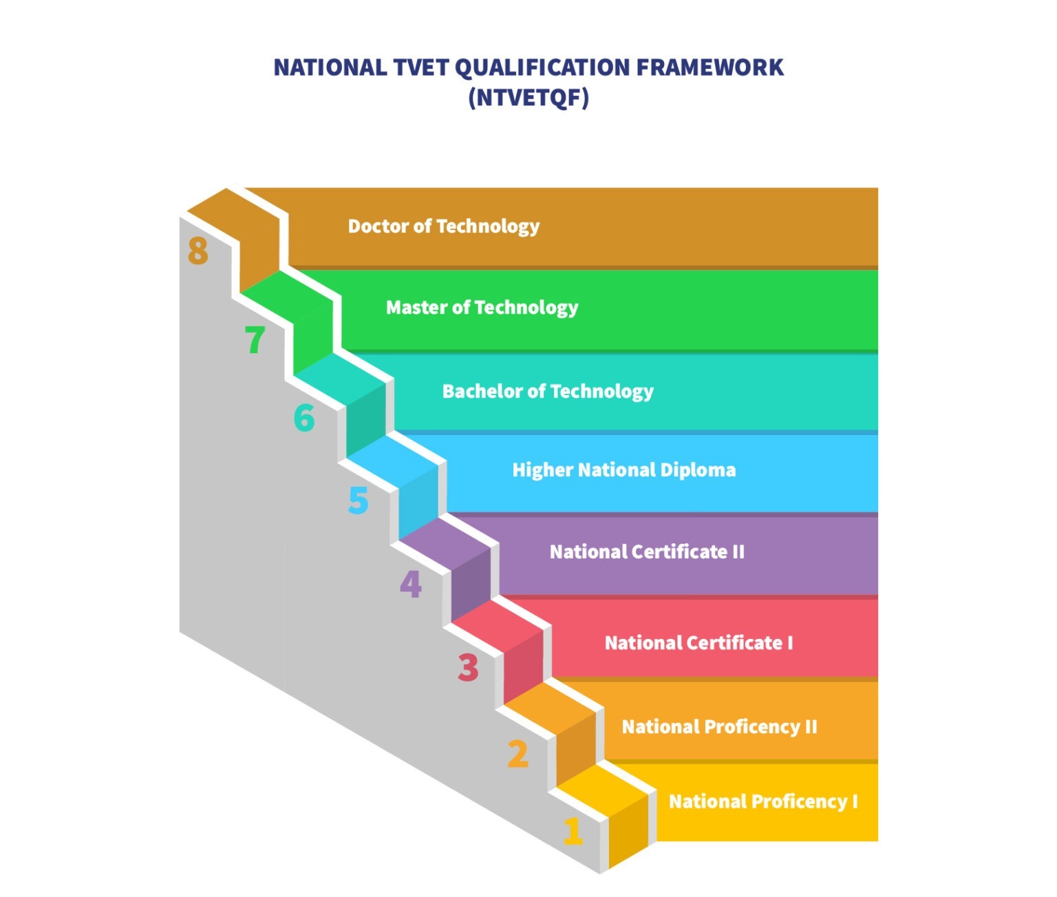 Ghana TVET Qualifications Framework